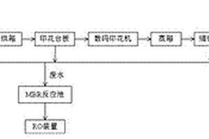 特種動物纖維針織物數(shù)碼噴墨印花生產(chǎn)系統(tǒng)