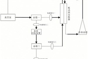 真空泵水循環(huán)回收裝置