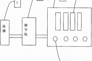 膜生物反應(yīng)水處理器