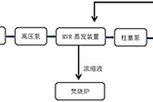 垃圾滲濾液零排放處理系統(tǒng)