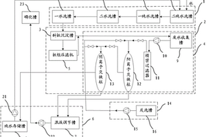 磷化物凈化及回收系統(tǒng)