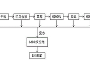 山羊絨織物雙面印花工藝的生產(chǎn)系統(tǒng)