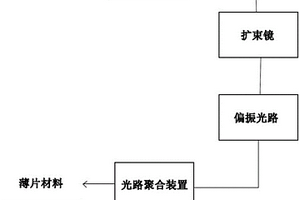 隨機多彩三維實體防偽標記及制作裝置