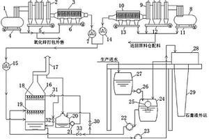 用于鉛冶煉生產(chǎn)的煙氣除塵及無污水排放式脫硫系統(tǒng)