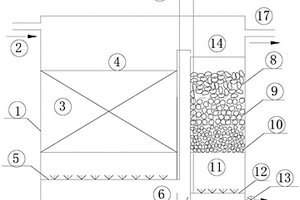 新型微電解強(qiáng)化生物濾池系統(tǒng)