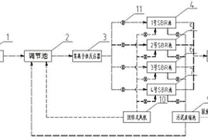 基于等離子體和多組SBR反應(yīng)池的高效除藥系統(tǒng)及方法