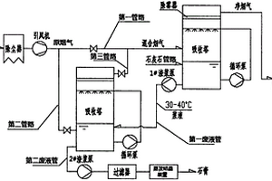 零排放濕法脫硫系統(tǒng)