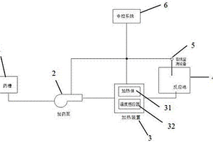 全自動(dòng)加藥系統(tǒng)