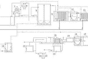 新型PVC母液水處理設(shè)備