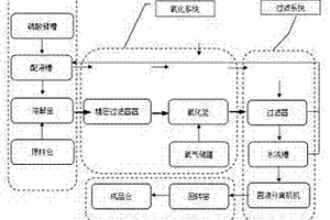 磷酸鐵制備裝置