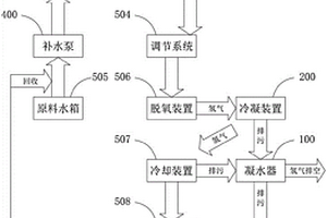 用于電解水制氫設(shè)備的排污裝置