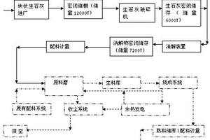 水泥窯無害化協(xié)同處置藥廠廢藥渣的方法