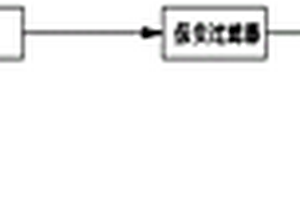 農(nóng)村飲用水凈化裝置