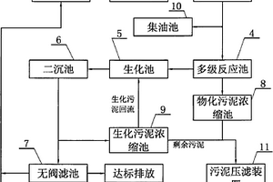 噴水織機綜合污水處理系統(tǒng)