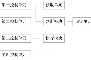 攪拌機(jī)清洗控制裝置及攪拌站