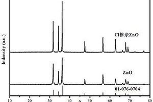 氯摻雜氧化鋅納米棒的制備及應(yīng)用