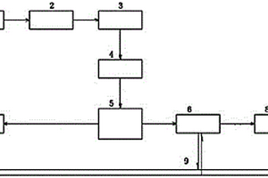 生物質(zhì)熱電聯(lián)產(chǎn)系統(tǒng)