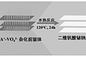 以釩酸鉍納米片為前驅(qū)體制備超薄氯氧鉍光催化劑的方法、超薄氯氧鉍光催化劑及其應(yīng)用