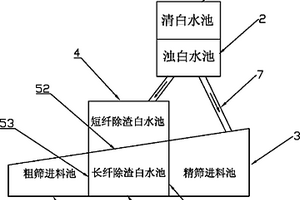 造紙白水的回收系統(tǒng)