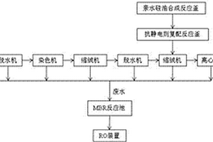 羊毛/腈綸混紡織物的染色及抗靜電整理生產(chǎn)系統(tǒng)