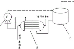 水環(huán)式真空泵自循環(huán)補(bǔ)水裝置