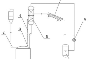 樹(shù)脂反應(yīng)釜回流溶劑的回流系統(tǒng)