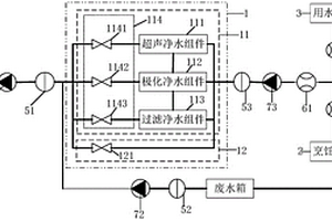 凈水集成控制系統(tǒng)