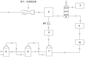 清凈乙炔氣所產(chǎn)廢次鈉的處理系統(tǒng)