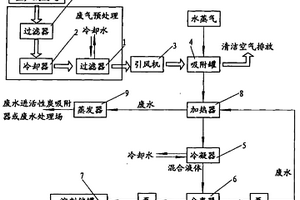 有機(jī)廢氣回收方法