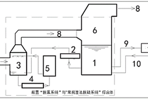 具有“低氯近零排”運行特點的濕法脫硫系統(tǒng)和方法