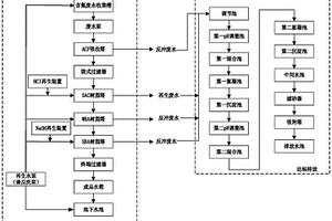 深度除氟處理工藝及回用系統(tǒng)