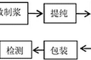 改性蒙脫石粉的生產(chǎn)方法及其系統(tǒng)