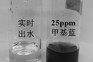 負載納米MFe2O4的催化分離功能中空纖維復合陶瓷膜的制備方法及其應用