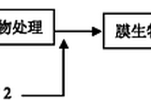 水處理方法