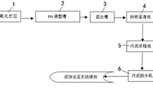 火電廠煙氣廢酸資源化利用工藝