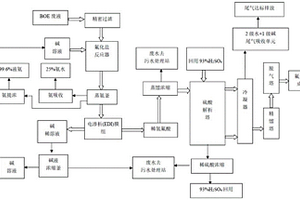 BOE廢液制備氟化氫的方法及裝置