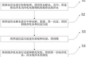 冷軋電鍍錫機(jī)組淬水的資源化工藝及系統(tǒng)