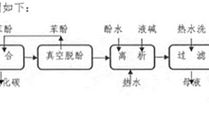 環(huán)保型分散紫26的制備方法