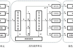 全流程循環(huán)染色系統(tǒng)及其工藝和應(yīng)用