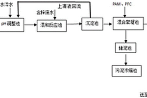 冷軋連退機(jī)組水淬水資源化處理工藝