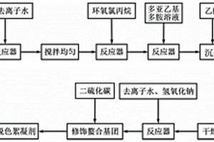 螯合脫色絮凝劑及其制備方法