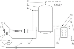 帶蒸汽噴射器的高效純蒸汽發(fā)生系統(tǒng)及其節(jié)能增效方法