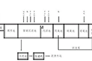 含鉻鎳熱氧化污水的深度處理裝置