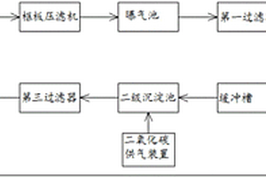 污酸中和水的二氧化碳脫硬度系統(tǒng)