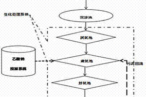 乙酸鈉作為污水處理廠外加碳源的應(yīng)用