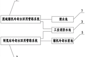 適用火力發(fā)電廠的水回收再利用系統