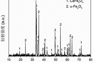 摻雜型CaFe2O4@α?Fe2O3異質(zhì)結(jié)復(fù)合光催化劑及其制備方法和應(yīng)用