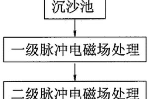 反滲透海水淡化脈沖電磁場預(yù)處理方法