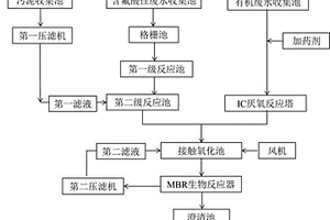 古生物實驗室污水處理方法