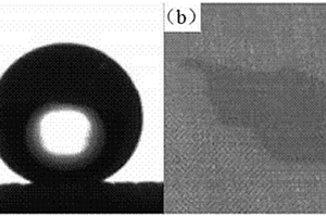 超疏水超親油不銹鋼網(wǎng)的制備方法